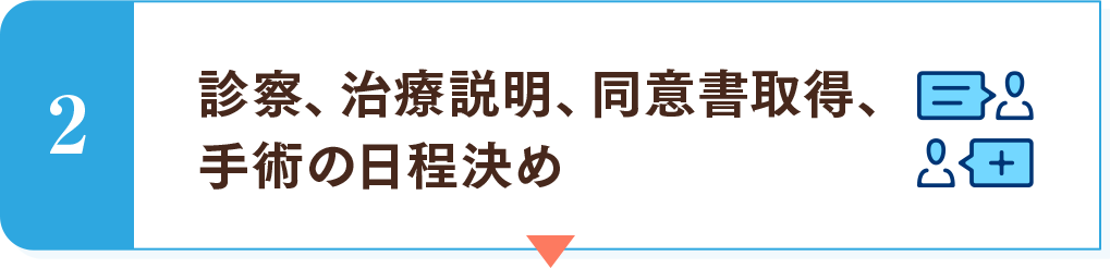 2　診察、治療説明、同意書取得、手術の日程決め