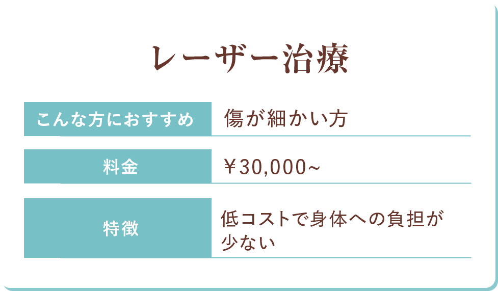 低コストで身体への負担が少ない「レーザー治療」