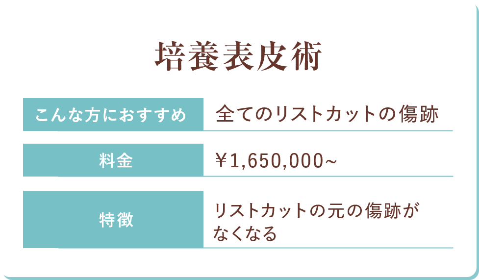 リストカットの元の傷跡がなくなる「培養皮膚術」