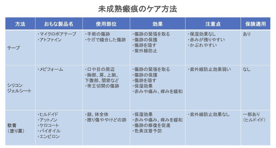 傷あと治療　裁断なし 傷跡修正（キズアト）W形成 | 横浜市鶴見の形成・美容外科